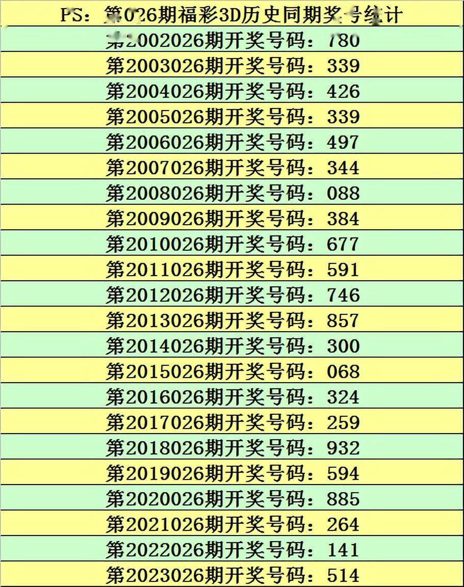 澳门六开彩开奖近15期{678体育登录入口 5894.CC}