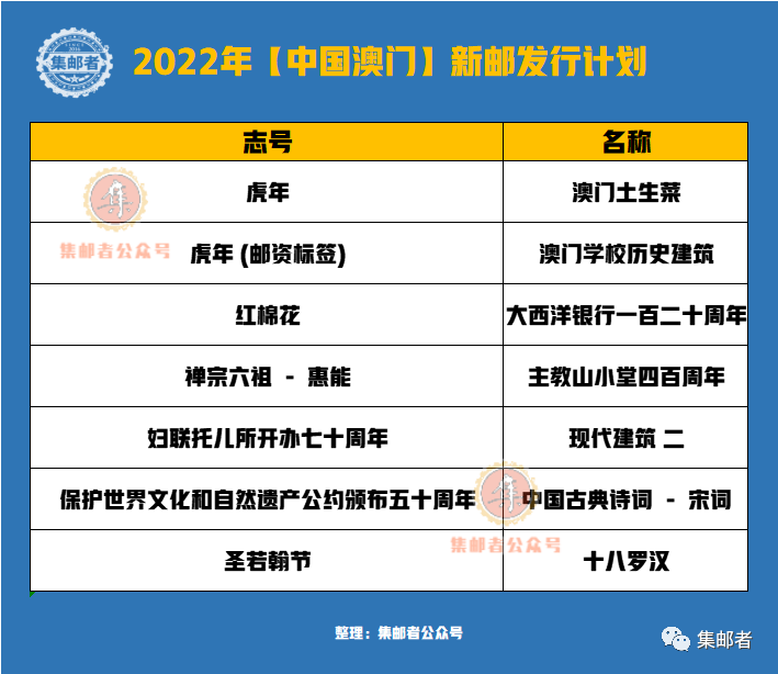 关于澳门免费资料2022年精选大全的信息