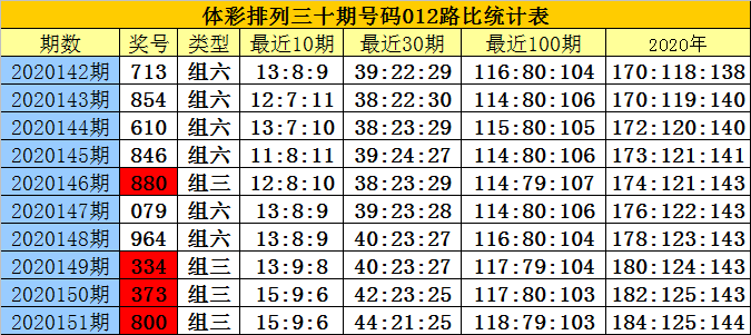三肖三码期期准精选白小姐{678体育登录入口 5894.CC} 三肖三码期期准精选白小姐{678体育登录入口 5894.CC}